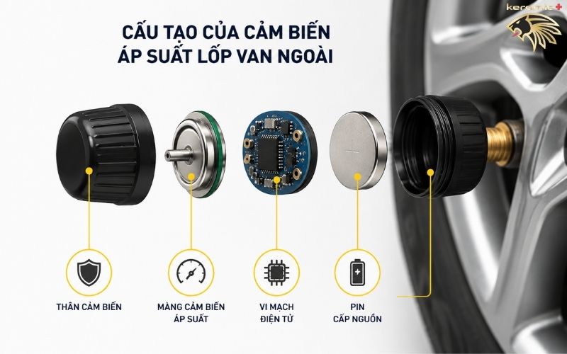 cảm biến áp suất lốp van ngoài