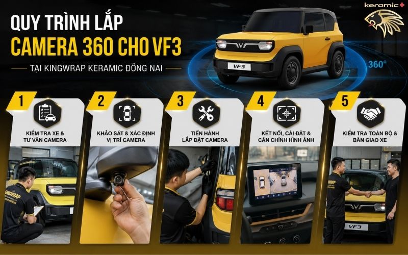 Camera 360 cho Vinfast VF3