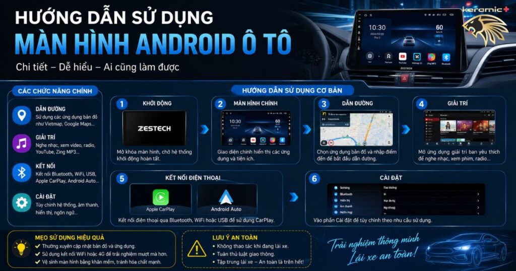Hướng dẫn sử dụng màn hình Android