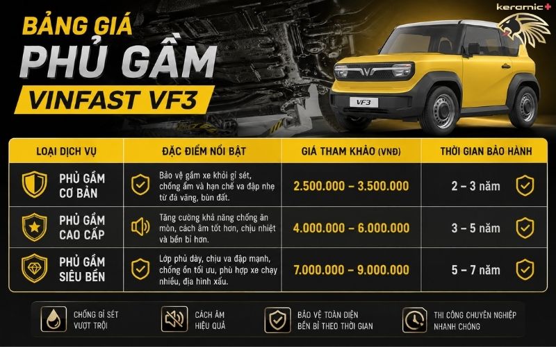 Phủ gầm Vinfast VF3