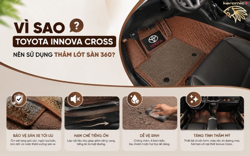 Thảm lót sàn 360 Toyota Innova Cross Thảm lót sàn 360 Toyota Innova Cross