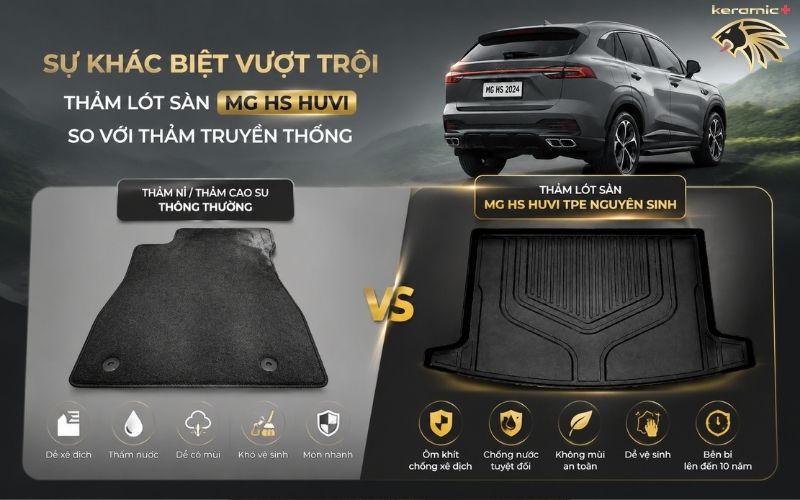 Thảm Lót Sàn MG HS Thảm Lót Sàn MG HS