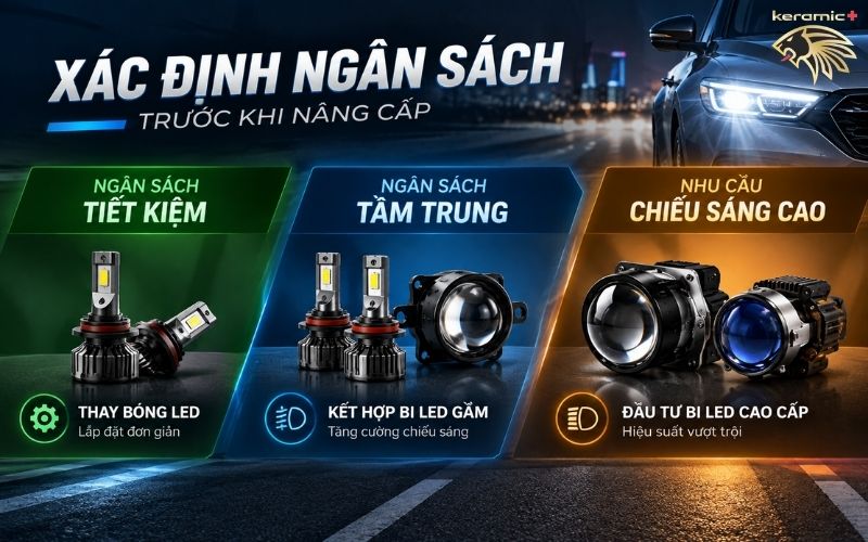 bóng đèn Led oto siêu sáng