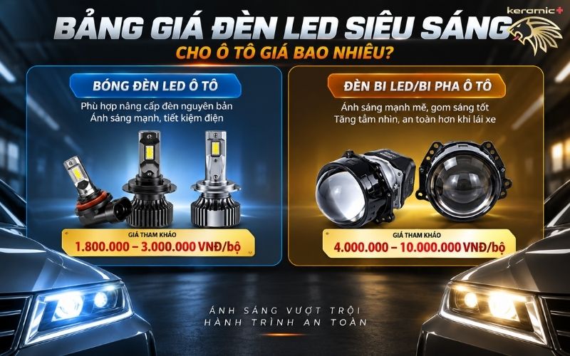 bóng đèn Led oto siêu sáng