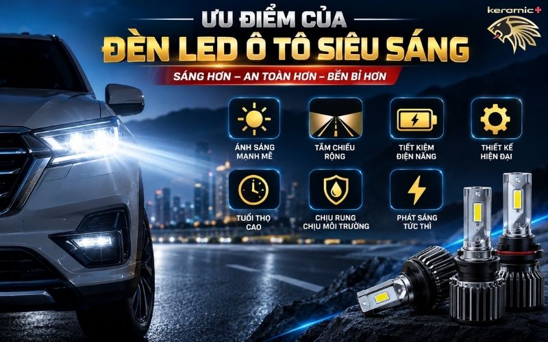 bóng đèn Led oto siêu sáng