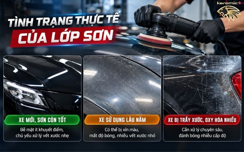 Đánh bóng xe ô tô giá bao nhiêu