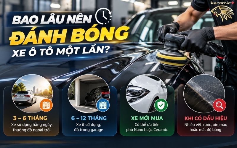 Đánh bóng xe ô tô giá bao nhiêu