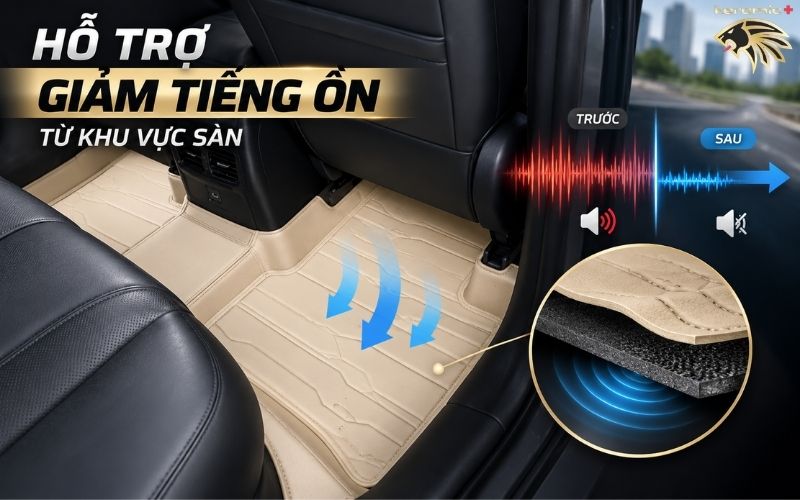 Thảm lót sàn 360 Fiber Mazda 3