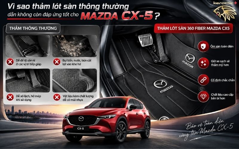 Thảm lót sàn 360 Fiber Mazda CX5